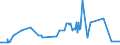 CN 2006 /Exports /Unit = Prices (Euro/ton) /Partner: Kosovo /Reporter: Eur27_2020 /2006:Vegetables, Fruit, Nuts, Fruit-peel and Other Edible Parts of Plants, Preserved by Sugar `drained, Glacé or Crystallised`