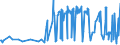 CN 2006 /Exports /Unit = Prices (Euro/ton) /Partner: Montenegro /Reporter: Eur27_2020 /2006:Vegetables, Fruit, Nuts, Fruit-peel and Other Edible Parts of Plants, Preserved by Sugar `drained, GlacÃ© or Crystallised`