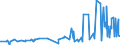 CN 2006 /Exports /Unit = Prices (Euro/ton) /Partner: Libya /Reporter: Eur27_2020 /2006:Vegetables, Fruit, Nuts, Fruit-peel and Other Edible Parts of Plants, Preserved by Sugar `drained, GlacÃ© or Crystallised`