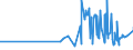 CN 2006 /Exports /Unit = Prices (Euro/ton) /Partner: Mali /Reporter: Eur27_2020 /2006:Vegetables, Fruit, Nuts, Fruit-peel and Other Edible Parts of Plants, Preserved by Sugar `drained, GlacÃ© or Crystallised`