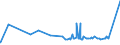 CN 2006 /Exports /Unit = Prices (Euro/ton) /Partner: Chad /Reporter: Eur27_2020 /2006:Vegetables, Fruit, Nuts, Fruit-peel and Other Edible Parts of Plants, Preserved by Sugar `drained, GlacÃ© or Crystallised`
