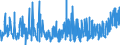 CN 2006 /Exports /Unit = Prices (Euro/ton) /Partner: Cape Verde /Reporter: Eur27_2020 /2006:Vegetables, Fruit, Nuts, Fruit-peel and Other Edible Parts of Plants, Preserved by Sugar `drained, Glacé or Crystallised`