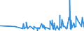 CN 2006 /Exports /Unit = Prices (Euro/ton) /Partner: Guinea Biss. /Reporter: Eur27_2020 /2006:Vegetables, Fruit, Nuts, Fruit-peel and Other Edible Parts of Plants, Preserved by Sugar `drained, GlacÃ© or Crystallised`
