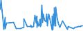 CN 2006 /Exports /Unit = Prices (Euro/ton) /Partner: Ghana /Reporter: Eur27_2020 /2006:Vegetables, Fruit, Nuts, Fruit-peel and Other Edible Parts of Plants, Preserved by Sugar `drained, Glacé or Crystallised`