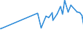 CN 2006 /Exports /Unit = Prices (Euro/ton) /Partner: Togo /Reporter: Eur27_2020 /2006:Vegetables, Fruit, Nuts, Fruit-peel and Other Edible Parts of Plants, Preserved by Sugar `drained, Glacé or Crystallised`