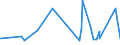 CN 2006 /Exports /Unit = Prices (Euro/ton) /Partner: Benin /Reporter: Eur27_2020 /2006:Vegetables, Fruit, Nuts, Fruit-peel and Other Edible Parts of Plants, Preserved by Sugar `drained, GlacÃ© or Crystallised`