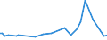 CN 2006 /Exports /Unit = Prices (Euro/ton) /Partner: Centr.africa /Reporter: Eur27_2020 /2006:Vegetables, Fruit, Nuts, Fruit-peel and Other Edible Parts of Plants, Preserved by Sugar `drained, GlacÃ© or Crystallised`