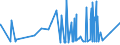 CN 2006 /Exports /Unit = Prices (Euro/ton) /Partner: Gabon /Reporter: Eur27_2020 /2006:Vegetables, Fruit, Nuts, Fruit-peel and Other Edible Parts of Plants, Preserved by Sugar `drained, Glacé or Crystallised`