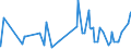 CN 2006 /Exports /Unit = Prices (Euro/ton) /Partner: Congo /Reporter: Eur27_2020 /2006:Vegetables, Fruit, Nuts, Fruit-peel and Other Edible Parts of Plants, Preserved by Sugar `drained, GlacÃ© or Crystallised`