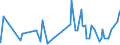 CN 2006 /Exports /Unit = Prices (Euro/ton) /Partner: Congo /Reporter: Eur27_2020 /2006:Vegetables, Fruit, Nuts, Fruit-peel and Other Edible Parts of Plants, Preserved by Sugar `drained, Glacé or Crystallised`