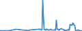 CN 2006 /Exports /Unit = Prices (Euro/ton) /Partner: Congo (Dem. Rep.) /Reporter: Eur27_2020 /2006:Vegetables, Fruit, Nuts, Fruit-peel and Other Edible Parts of Plants, Preserved by Sugar `drained, GlacÃ© or Crystallised`