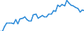 CN 20079110 /Exports /Unit = Prices (Euro/ton) /Partner: United Kingdom(Excluding Northern Ireland) /Reporter: Eur27_2020 /20079110:Citrus Fruit Jams, Jellies, Marmalades, PurÃ©es or Pastes, Obtained by Cooking, With Sugar Content of > 30% by Weight (Excl. Homogenised Preparations of Subheading 2007.10)