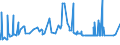 KN 20079110 /Exporte /Einheit = Preise (Euro/Tonne) /Partnerland: Tunesien /Meldeland: Eur27_2020 /20079110:Konfitüren, Fruchtgelees, Marmeladen, Fruchtmuse und Fruchtpasten, von Zitrusfrüchten, Durch Kochen Hergestellt, mit Einem Zuckergehalt von > 30 ght (Ausg. Homogenisierte Zubereitungen der Unterpos. 2007.10)