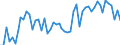 CN 20079933 /Exports /Unit = Prices (Euro/ton) /Partner: United Kingdom(Excluding Northern Ireland) /Reporter: Eur27_2020 /20079933:Strawberry Jams, Jellies, Marmalades, PurÃ©es or Pastes, Obtained by Cooking, With Sugar Content of > 30% (Excl. Homogenised Preparations of Subheading 2007.10)