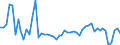 CN 2007 /Exports /Unit = Prices (Euro/ton) /Partner: United Kingdom(Northern Ireland) /Reporter: Eur27_2020 /2007:Jams, Fruit Jellies, Marmalades, Fruit or nut PurÃ©e and Fruit or nut Pastes, Obtained by Cooking, Whether or not Containing Added Sugar or Other Sweetening Matter