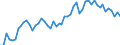 CN 2007 /Exports /Unit = Prices (Euro/ton) /Partner: United Kingdom(Excluding Northern Ireland) /Reporter: Eur27_2020 /2007:Jams, Fruit Jellies, Marmalades, Fruit or nut PurÃ©e and Fruit or nut Pastes, Obtained by Cooking, Whether or not Containing Added Sugar or Other Sweetening Matter