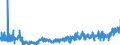 CN 2007 /Exports /Unit = Prices (Euro/ton) /Partner: Latvia /Reporter: Eur27_2020 /2007:Jams, Fruit Jellies, Marmalades, Fruit or nut PurÃ©e and Fruit or nut Pastes, Obtained by Cooking, Whether or not Containing Added Sugar or Other Sweetening Matter