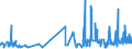 CN 2007 /Exports /Unit = Prices (Euro/ton) /Partner: Uzbekistan /Reporter: Eur27_2020 /2007:Jams, Fruit Jellies, Marmalades, Fruit or nut Purée and Fruit or nut Pastes, Obtained by Cooking, Whether or not Containing Added Sugar or Other Sweetening Matter