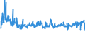 CN 2007 /Exports /Unit = Prices (Euro/ton) /Partner: Serbia /Reporter: Eur27_2020 /2007:Jams, Fruit Jellies, Marmalades, Fruit or nut PurÃ©e and Fruit or nut Pastes, Obtained by Cooking, Whether or not Containing Added Sugar or Other Sweetening Matter