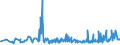 CN 2007 /Exports /Unit = Prices (Euro/ton) /Partner: Chad /Reporter: Eur27_2020 /2007:Jams, Fruit Jellies, Marmalades, Fruit or nut PurÃ©e and Fruit or nut Pastes, Obtained by Cooking, Whether or not Containing Added Sugar or Other Sweetening Matter