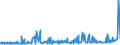 CN 2007 /Exports /Unit = Prices (Euro/ton) /Partner: Sierra Leone /Reporter: Eur27_2020 /2007:Jams, Fruit Jellies, Marmalades, Fruit or nut PurÃ©e and Fruit or nut Pastes, Obtained by Cooking, Whether or not Containing Added Sugar or Other Sweetening Matter