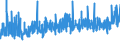 CN 2007 /Exports /Unit = Prices (Euro/ton) /Partner: Ivory Coast /Reporter: Eur27_2020 /2007:Jams, Fruit Jellies, Marmalades, Fruit or nut PurÃ©e and Fruit or nut Pastes, Obtained by Cooking, Whether or not Containing Added Sugar or Other Sweetening Matter