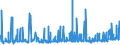 CN 2007 /Exports /Unit = Prices (Euro/ton) /Partner: Nigeria /Reporter: Eur27_2020 /2007:Jams, Fruit Jellies, Marmalades, Fruit or nut PurÃ©e and Fruit or nut Pastes, Obtained by Cooking, Whether or not Containing Added Sugar or Other Sweetening Matter