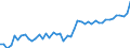 KN 20081110 /Exporte /Einheit = Preise (Euro/Tonne) /Partnerland: Ver.koenigreich /Meldeland: Eur27_2020 /20081110:Erdnussbutter