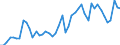 KN 20081110 /Exporte /Einheit = Preise (Euro/Tonne) /Partnerland: Griechenland /Meldeland: Eur27_2020 /20081110:Erdnussbutter
