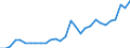 KN 20081110 /Exporte /Einheit = Preise (Euro/Tonne) /Partnerland: Belgien /Meldeland: Eur27_2020 /20081110:Erdnussbutter