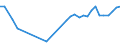 KN 20081110 /Exporte /Einheit = Preise (Euro/Tonne) /Partnerland: Albanien /Meldeland: Eur27_2020 /20081110:Erdnussbutter