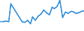 KN 20081110 /Exporte /Einheit = Preise (Euro/Tonne) /Partnerland: Kasachstan /Meldeland: Eur27_2020 /20081110:Erdnussbutter
