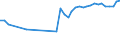 KN 20081110 /Exporte /Einheit = Preise (Euro/Tonne) /Partnerland: Ehem.jug.rep.mazed /Meldeland: Eur27_2020 /20081110:Erdnussbutter