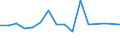 KN 20081110 /Exporte /Einheit = Preise (Euro/Tonne) /Partnerland: Aegypten /Meldeland: Eur27_2020 /20081110:Erdnussbutter