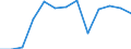 KN 20081110 /Exporte /Einheit = Preise (Euro/Tonne) /Partnerland: Togo /Meldeland: Eur27_2020 /20081110:Erdnussbutter
