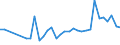 KN 20081110 /Exporte /Einheit = Preise (Euro/Tonne) /Partnerland: Aequat.guin. /Meldeland: Eur27_2020 /20081110:Erdnussbutter