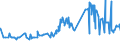 CN 20081110 /Exports /Unit = Prices (Euro/ton) /Partner: Gabon /Reporter: Eur27_2020 /20081110:Peanut Butter