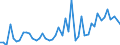 KN 20081110 /Exporte /Einheit = Preise (Euro/Tonne) /Partnerland: Angola /Meldeland: Eur27_2020 /20081110:Erdnussbutter