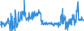 KN 20081191 /Exporte /Einheit = Preise (Euro/Tonne) /Partnerland: Finnland /Meldeland: Eur27_2020 /20081191:Erdnüsse, Zubereitet Oder Haltbar Gemacht, in Unmittelbaren Umschließungen mit Einem Gewicht des Inhalts von > 1 kg (Ausg. Geröstet, mit Zucker Haltbar Gemacht Sowie Erdnussbutter)