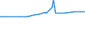 KN 20081191 /Exporte /Einheit = Preise (Euro/Tonne) /Partnerland: Kirgistan /Meldeland: Eur27_2020 /20081191:Erdnüsse, Zubereitet Oder Haltbar Gemacht, in Unmittelbaren Umschließungen mit Einem Gewicht des Inhalts von > 1 kg (Ausg. Geröstet, mit Zucker Haltbar Gemacht Sowie Erdnussbutter)