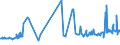 KN 20081191 /Exporte /Einheit = Preise (Euro/Tonne) /Partnerland: Serbien /Meldeland: Eur27_2020 /20081191:Erdnüsse, Zubereitet Oder Haltbar Gemacht, in Unmittelbaren Umschließungen mit Einem Gewicht des Inhalts von > 1 kg (Ausg. Geröstet, mit Zucker Haltbar Gemacht Sowie Erdnussbutter)