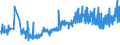 KN 20081196 /Exporte /Einheit = Preise (Euro/Tonne) /Partnerland: Ukraine /Meldeland: Eur27_2020 /20081196:Erdnüsse, Geröstet, in Unmittelbaren Umschließungen mit Einem Gewicht des Inhalts von <= 1 Kg