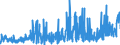 KN 20081198 /Exporte /Einheit = Preise (Euro/Tonne) /Partnerland: Schweiz /Meldeland: Eur27_2020 /20081198:Erdnüsse, Zubereitet Oder Haltbar Gemacht, in Unmittelbaren Umschließungen mit Einem Gewicht des Inhalts von <= 1 kg (Ausg. Geröstet, mit Zucker Haltbar Gemacht Sowie Erdnussbutter)