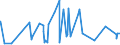 KN 20081198 /Exporte /Einheit = Preise (Euro/Tonne) /Partnerland: Tuerkei /Meldeland: Eur27_2020 /20081198:Erdnüsse, Zubereitet Oder Haltbar Gemacht, in Unmittelbaren Umschließungen mit Einem Gewicht des Inhalts von <= 1 kg (Ausg. Geröstet, mit Zucker Haltbar Gemacht Sowie Erdnussbutter)