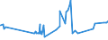 KN 20081198 /Exporte /Einheit = Preise (Euro/Tonne) /Partnerland: Kasachstan /Meldeland: Eur27_2020 /20081198:Erdnüsse, Zubereitet Oder Haltbar Gemacht, in Unmittelbaren Umschließungen mit Einem Gewicht des Inhalts von <= 1 kg (Ausg. Geröstet, mit Zucker Haltbar Gemacht Sowie Erdnussbutter)