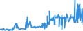 KN 20081198 /Exporte /Einheit = Preise (Euro/Tonne) /Partnerland: Bosn.-herzegowina /Meldeland: Eur27_2020 /20081198:Erdnüsse, Zubereitet Oder Haltbar Gemacht, in Unmittelbaren Umschließungen mit Einem Gewicht des Inhalts von <= 1 kg (Ausg. Geröstet, mit Zucker Haltbar Gemacht Sowie Erdnussbutter)