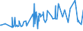 KN 20081198 /Exporte /Einheit = Preise (Euro/Tonne) /Partnerland: Montenegro /Meldeland: Eur27_2020 /20081198:Erdnüsse, Zubereitet Oder Haltbar Gemacht, in Unmittelbaren Umschließungen mit Einem Gewicht des Inhalts von <= 1 kg (Ausg. Geröstet, mit Zucker Haltbar Gemacht Sowie Erdnussbutter)