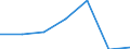 KN 20081199 /Exporte /Einheit = Preise (Euro/Tonne) /Partnerland: Finnland /Meldeland: Eur27 /20081199:Erdnuesse, Zubereitet Oder Haltbar Gemacht, in Unmittelbaren Umschliessungen mit Einem Gewicht des Inhalts von =< 1 kg (Ausg. Erdnussmark)