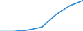 KN 20081199 /Exporte /Einheit = Preise (Euro/Tonne) /Partnerland: Andorra /Meldeland: Eur27 /20081199:Erdnuesse, Zubereitet Oder Haltbar Gemacht, in Unmittelbaren Umschliessungen mit Einem Gewicht des Inhalts von =< 1 kg (Ausg. Erdnussmark)