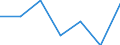 KN 20081199 /Exporte /Einheit = Preise (Euro/Tonne) /Partnerland: Usa /Meldeland: Eur27 /20081199:Erdnuesse, Zubereitet Oder Haltbar Gemacht, in Unmittelbaren Umschliessungen mit Einem Gewicht des Inhalts von =< 1 kg (Ausg. Erdnussmark)